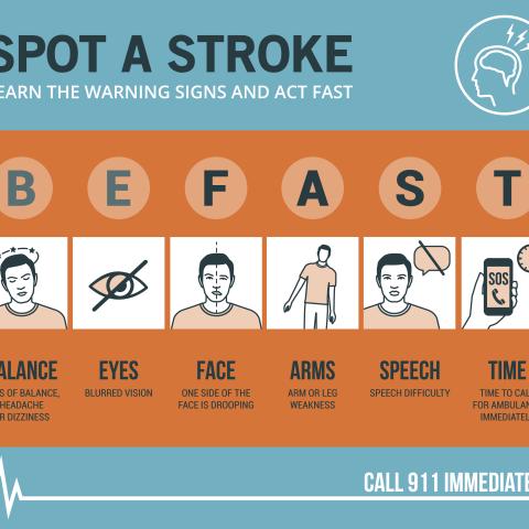 BEFAST to spot a stroke